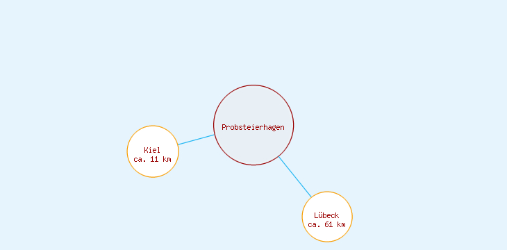 Distanzen Probsteierhagen
