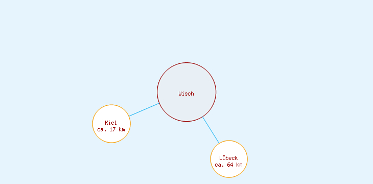 Distanzen Wisch
