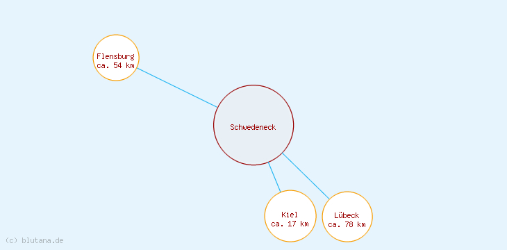 Distanzen Schwedeneck