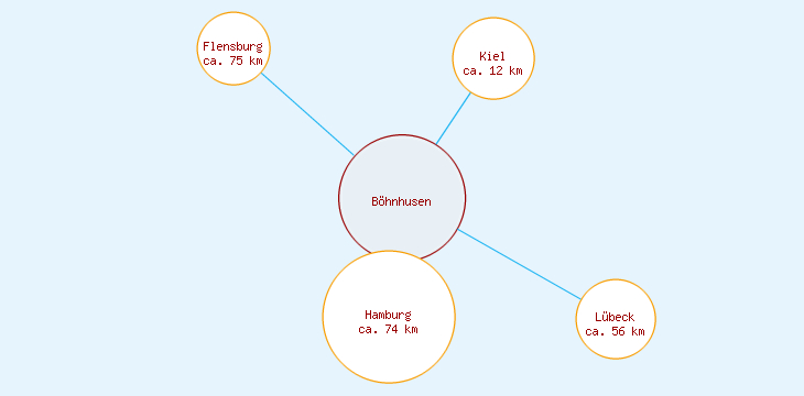 Distanzen Böhnhusen