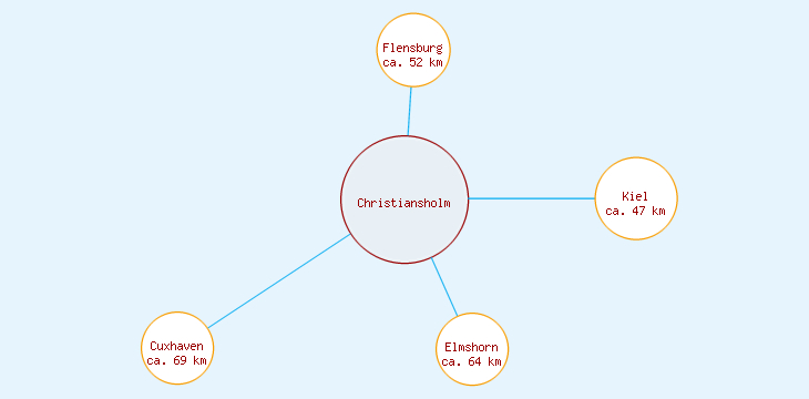 Distanzen Christiansholm