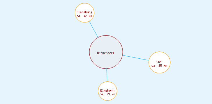 Distanzen Brekendorf