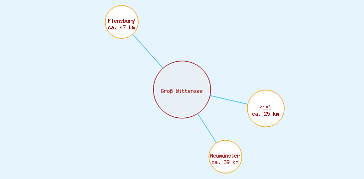 Distanzen Groß Wittensee