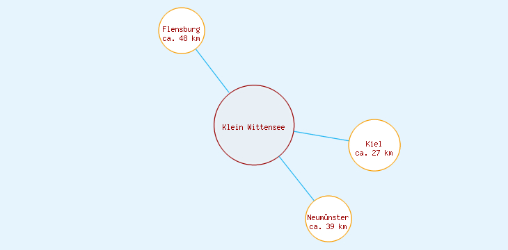 Distanzen Klein Wittensee