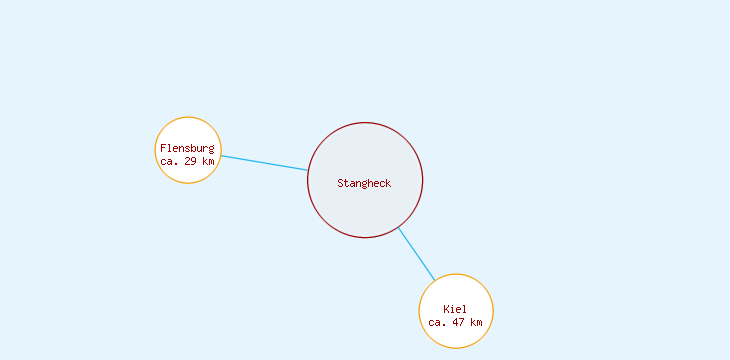 Distanzen Stangheck
