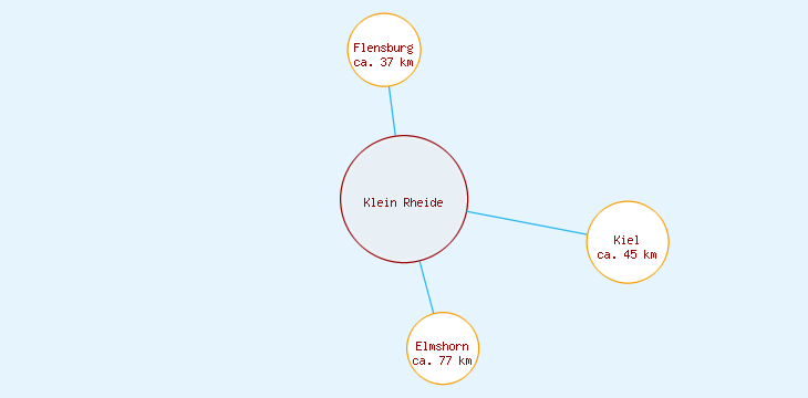 Distanzen Klein Rheide