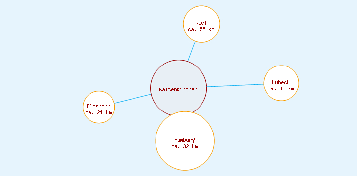 Distanzen Kaltenkirchen