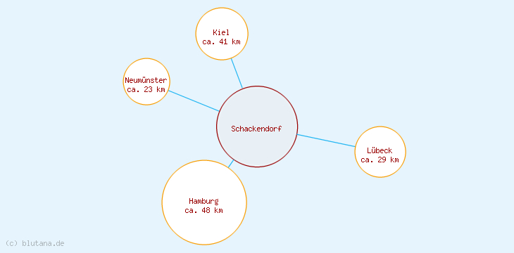 Distanzen Schackendorf