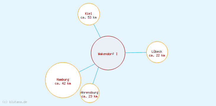 Distanzen Wakendorf I