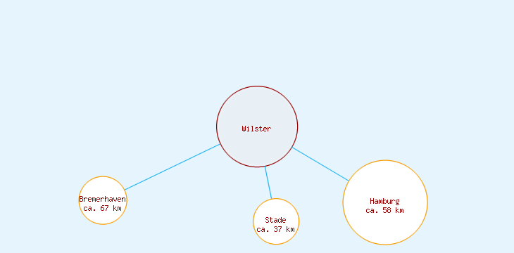Distanzen Wilster