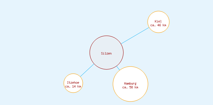Distanzen Silzen