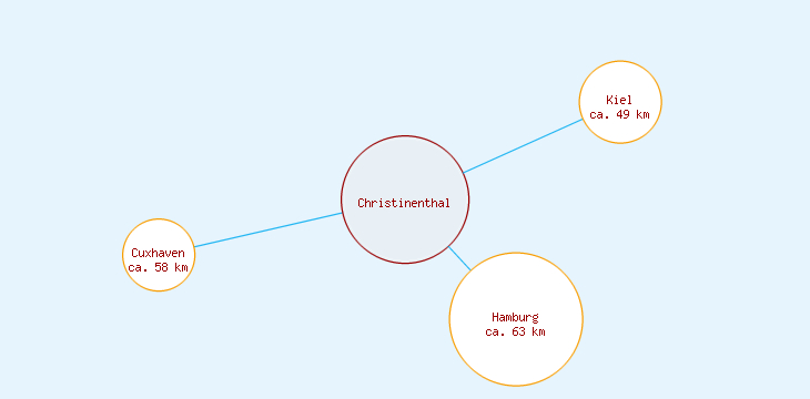 Distanzen Christinenthal
