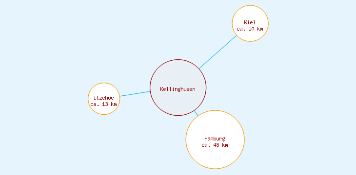 Distanzen Kellinghusen