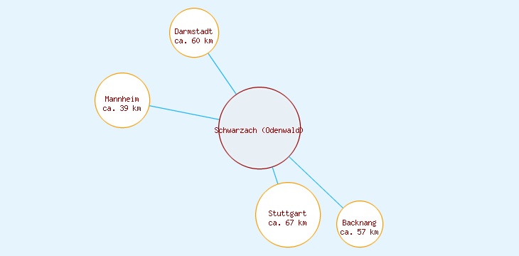 Distanzen Schwarzach (Odenwald)