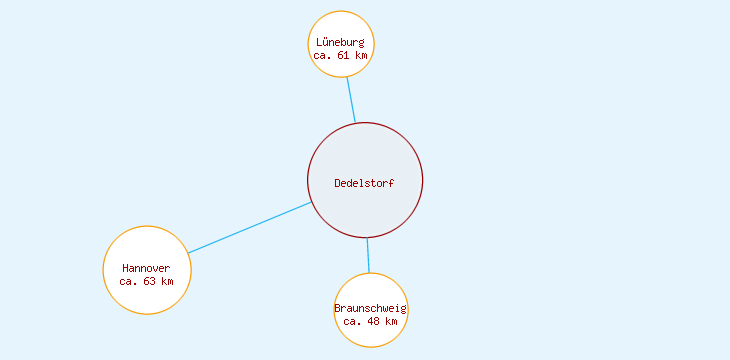 Distanzen Dedelstorf