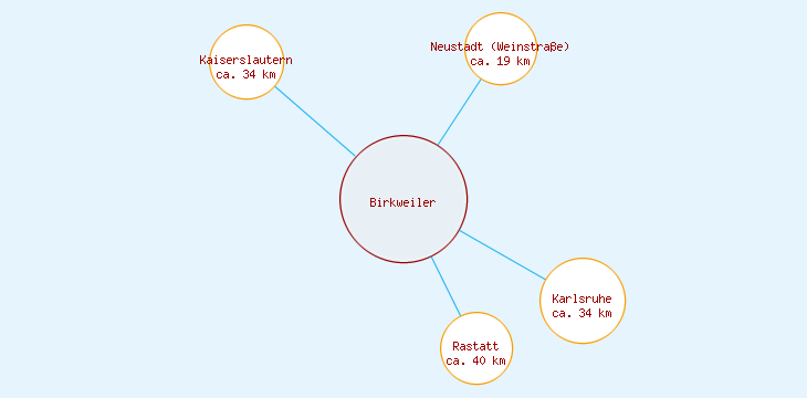 Distanzen Birkweiler