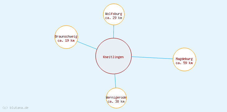 Distanzen Kneitlingen