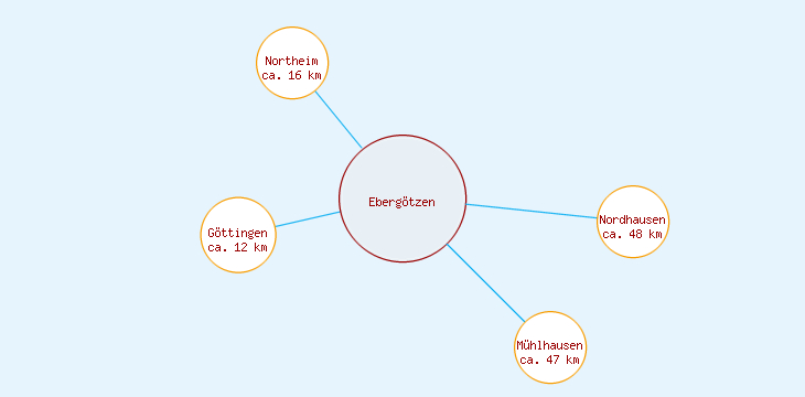 Distanzen Ebergötzen