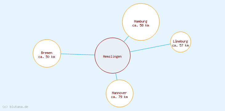 Distanzen Hemslingen