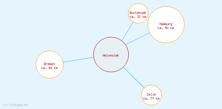 Distanzen Helvesiek