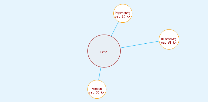 Distanzen Lehe