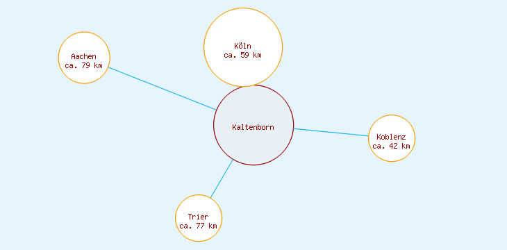 Distanzen Kaltenborn