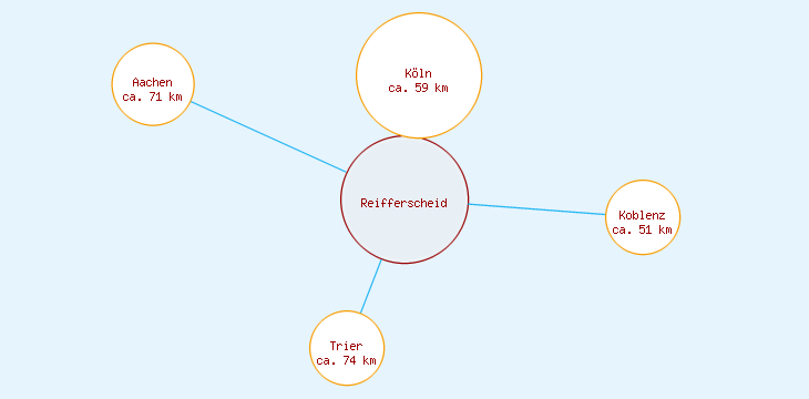 Distanzen Reifferscheid