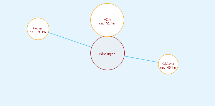 Distanzen Hönningen