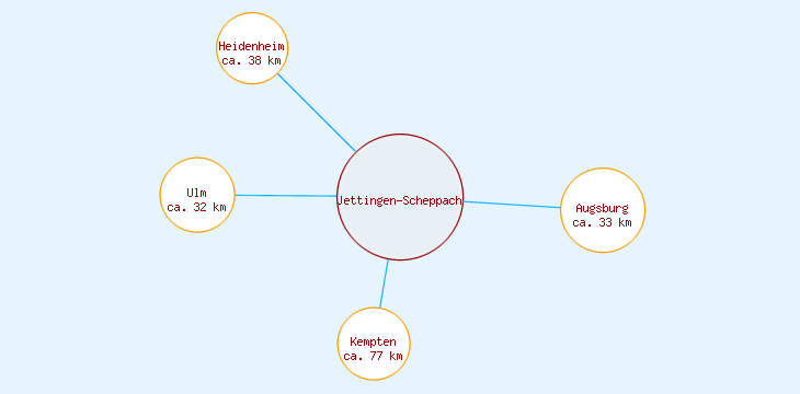 Distanzen Jettingen-Scheppach