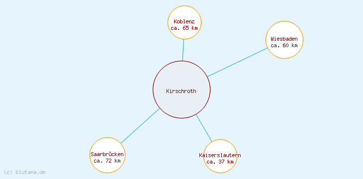 Distanzen Kirschroth