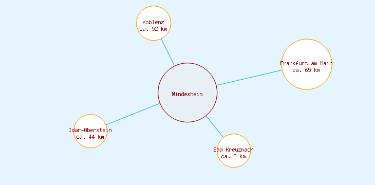 Distanzen Windesheim