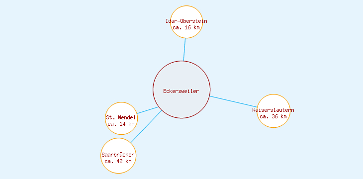 Distanzen Eckersweiler