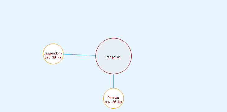Distanzen Ringelai