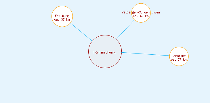 Distanzen Höchenschwand