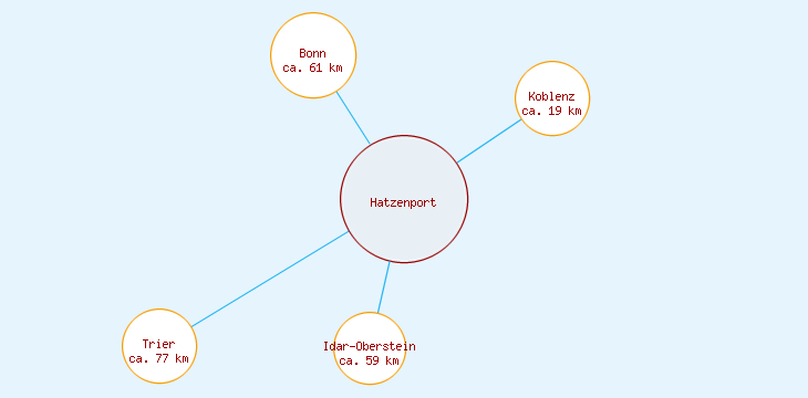 Distanzen Hatzenport