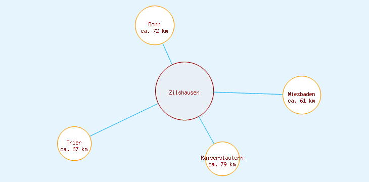 Distanzen Zilshausen