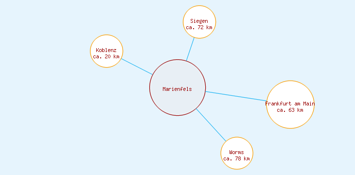 Distanzen Marienfels