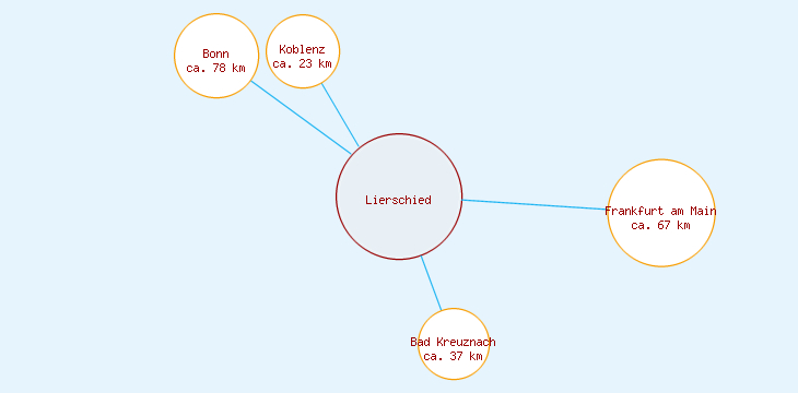 Distanzen Lierschied