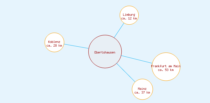 Distanzen Ebertshausen