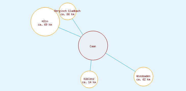Distanzen Caan