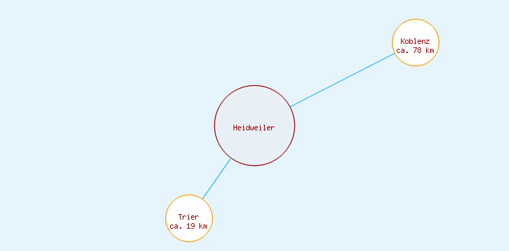 Distanzen Heidweiler