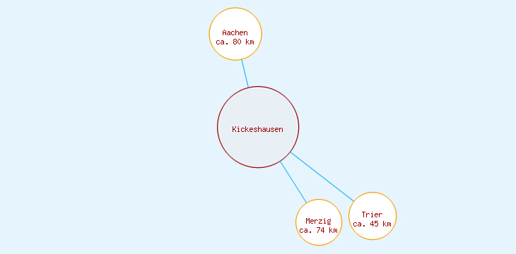 Distanzen Kickeshausen