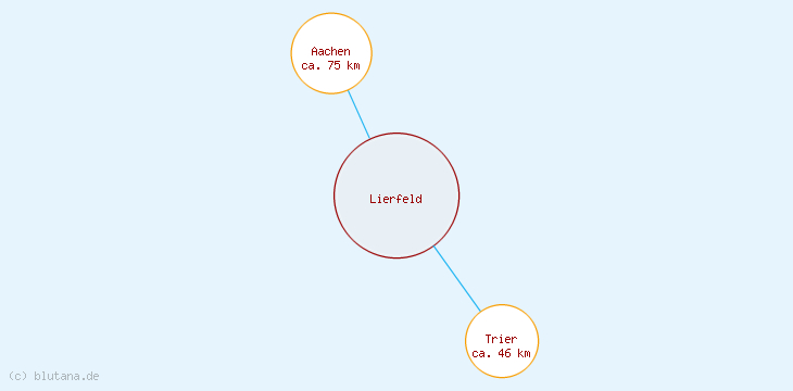 Distanzen Lierfeld