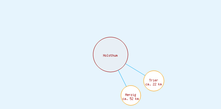 Distanzen Holsthum