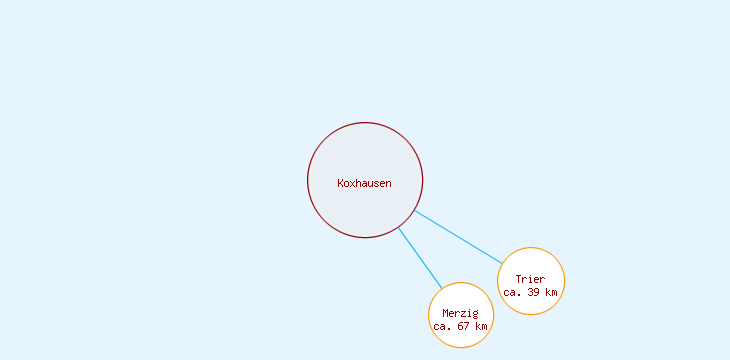 Distanzen Koxhausen