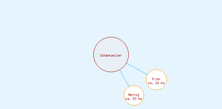 Distanzen Schankweiler