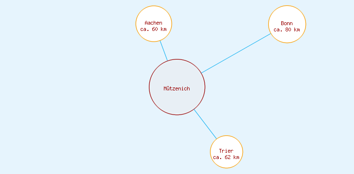 Distanzen Mützenich