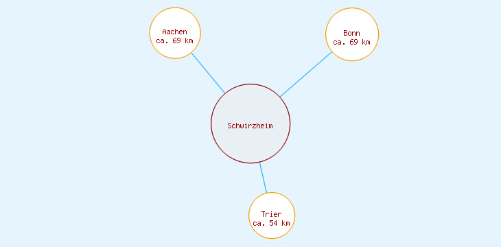 Distanzen Schwirzheim