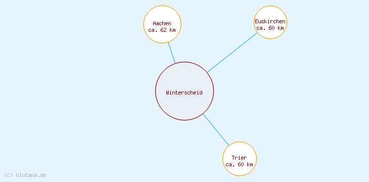 Distanzen Winterscheid