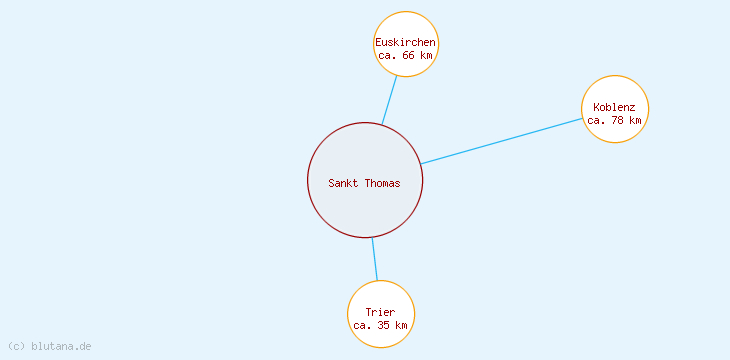 Distanzen Sankt Thomas